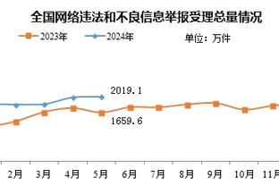 CJ：恩比德是进攻更好的球员 而约基奇则是联盟最佳球员